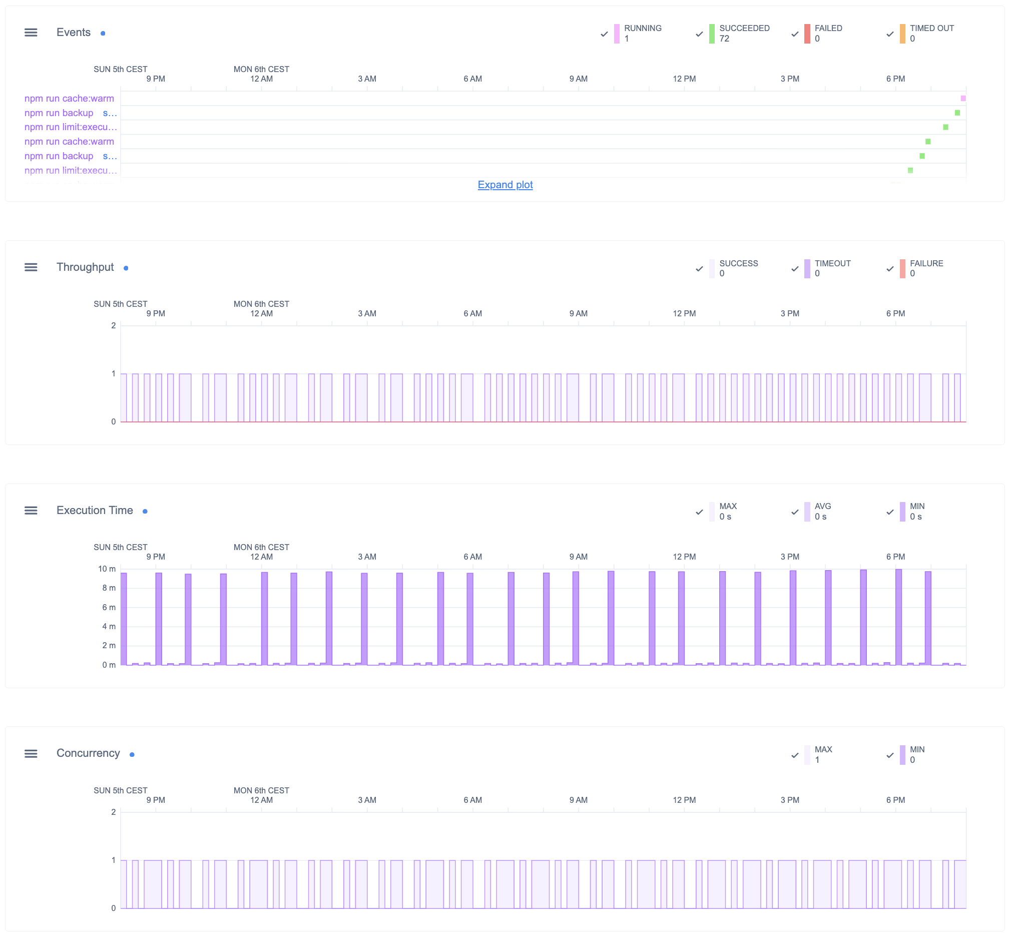 Scheduler Monitor Gathered Metrics